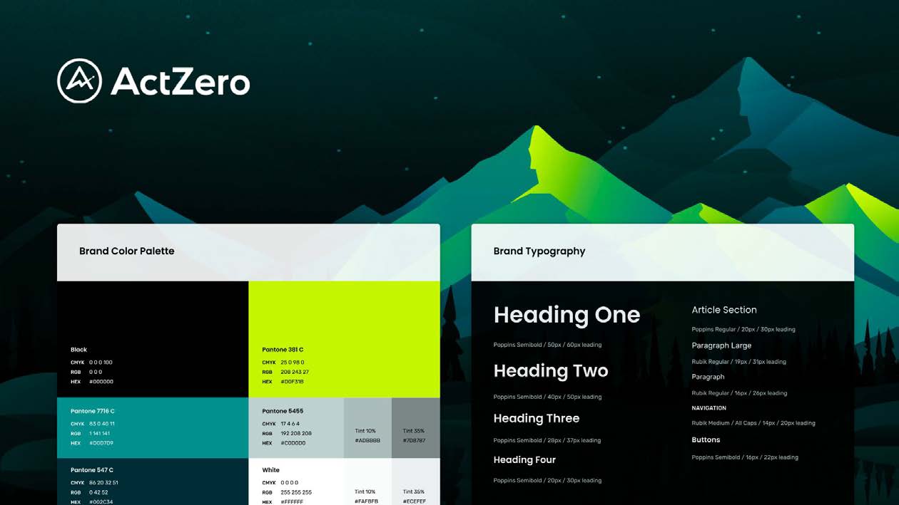 ActZero brand color palette and typography standards — showing primary, secondary, and neutral color values with CMYK/RGB/hex specifications, alongside heading and body type scales using Poppins and Rubik