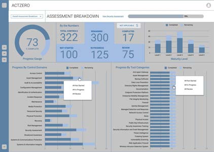 Early wireframe of the ActZero Security Assessments dashboard showing assessment breakdown by control domains and tool categories with maturity gauge and progress indicators