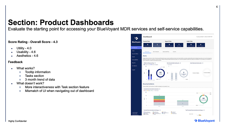 UX evaluation of legacy BlueVoyant product dashboard — overall score 4.3 with feedback that navigation breaks UI consistency outside the dashboard
