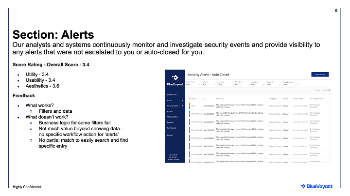 UX evaluation of legacy BlueVoyant Alerts section — overall score 3.4 with feedback that alerts show data without workflow actions