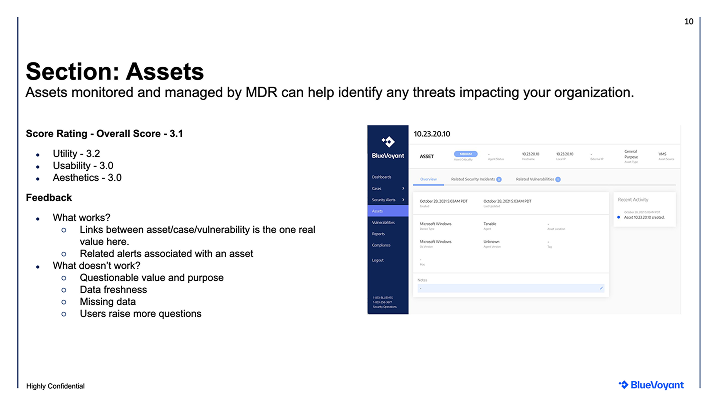 UX evaluation of legacy BlueVoyant Assets section — overall score 3.1 with feedback citing data freshness and missing data