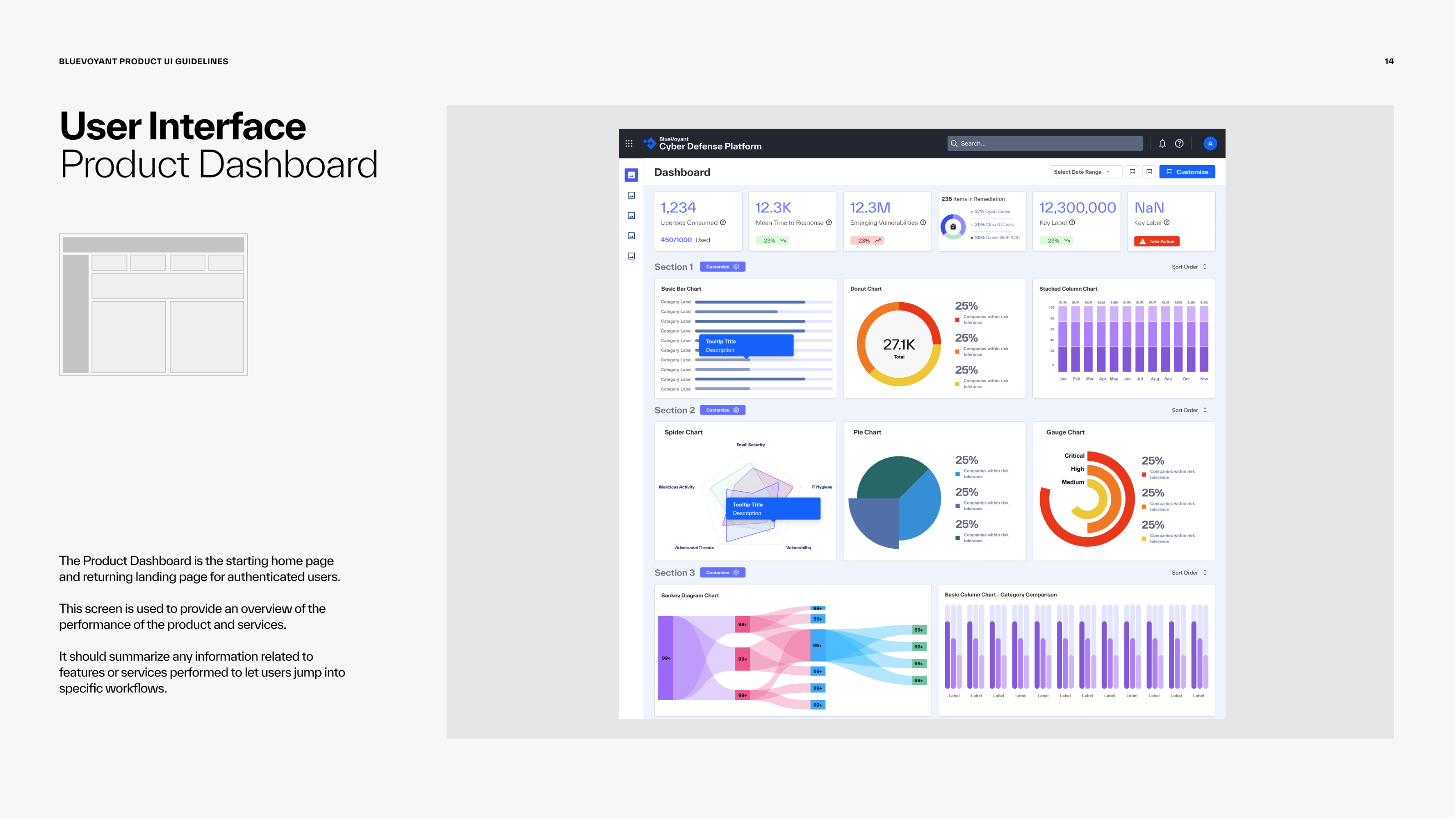BlueVoyant Product Dashboard UI template — Cyber Defense Platform with metric cards, charts, and data grid