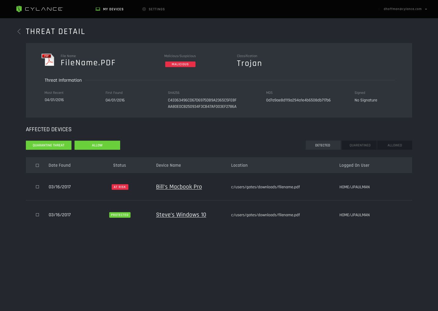 Threat detail view showing FileName.PDF classified as Malicious/Trojan, affected devices with AT RISK and PROTECTED status, Quarantine Threat and Allow actions
