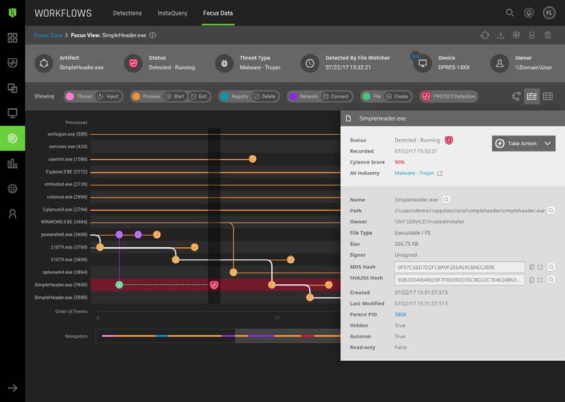 Cylance Optics Focus Data view showing AI confidence score of 90% for a detected malware file with full attribute detail panel