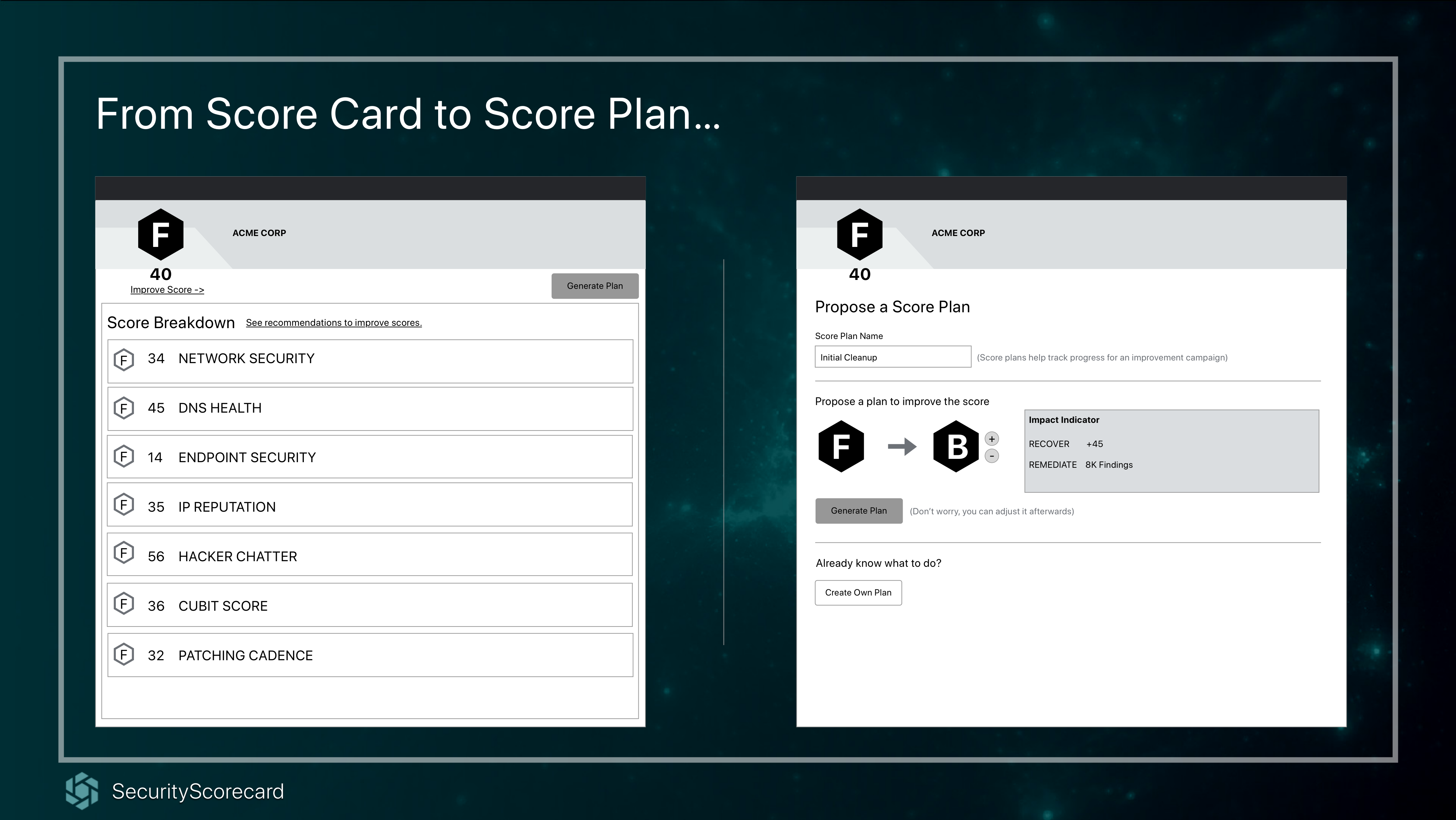 Score Plan generation flow — from current F grade to a proposed improvement plan with projected score recovery and remediation effort per issue