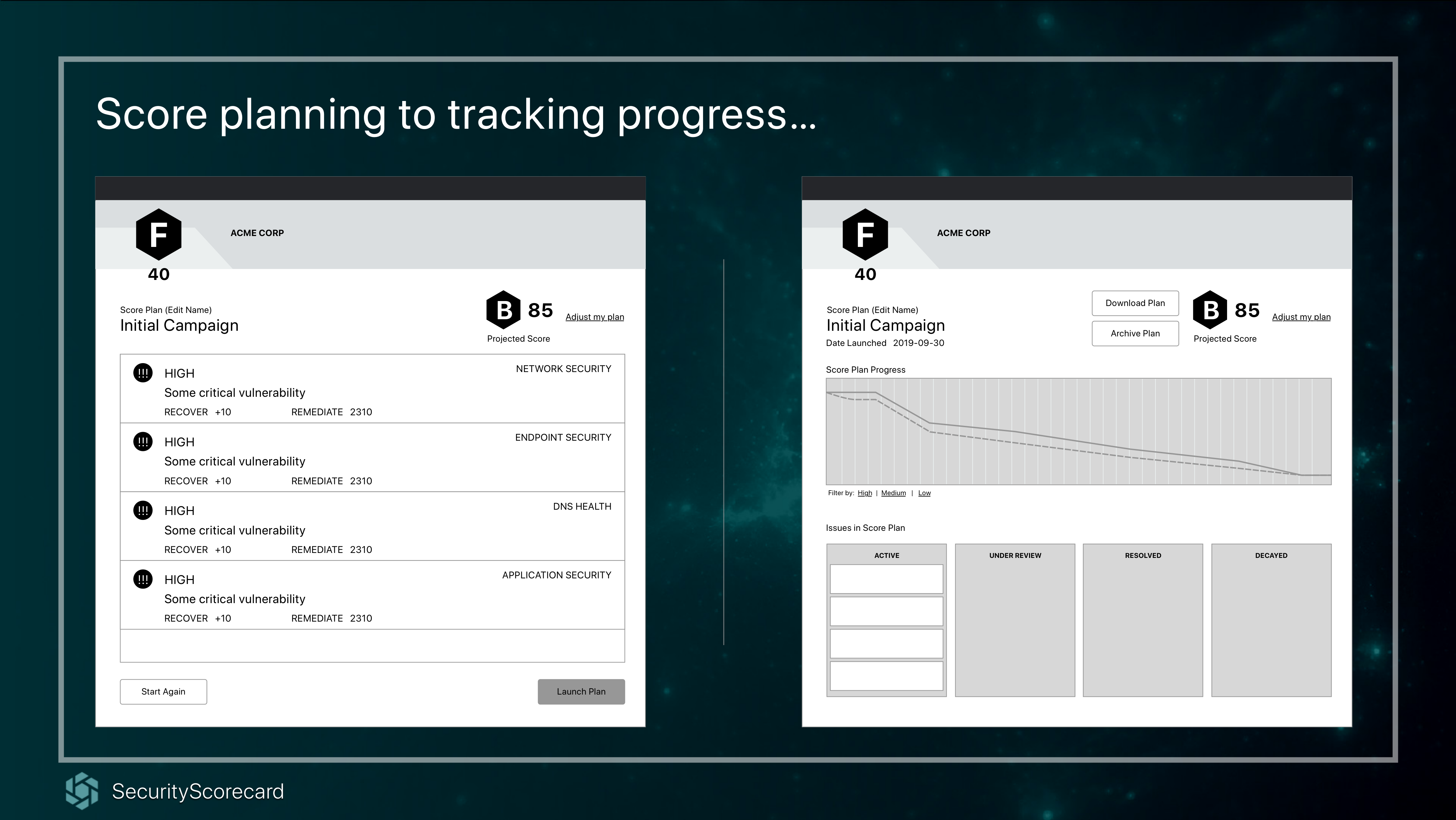 Score Plan tracking view showing issues organized by Active, In Progress, Resolved, and Decayed states with a timeline and progress visualization
